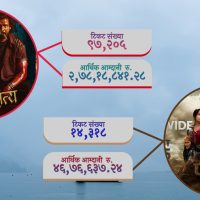 ‘पहाड’को भन्दा करिब ६ गुणा बढी ‘राम नाम सत्य’को व्यापार