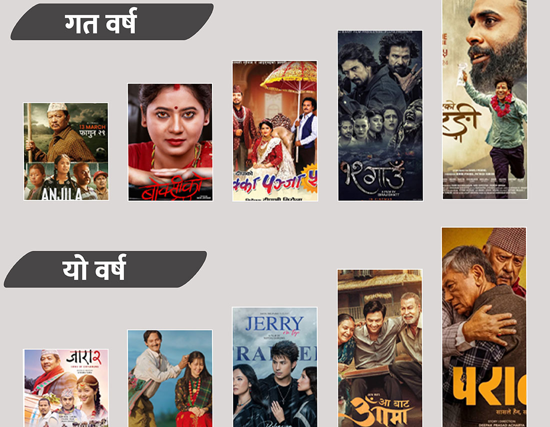 यी हुन् यो वर्ष र गत वर्ष सबैभन्दा धेरै कमाउने टप टेन चलचित्र, कसले कति कमाए ?