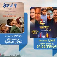 बक्स अफिसमा ‘लालीबजार’ चम्किँदा ‘जाँड’ र ‘जितबहादुर’ सुस्त, कसको कमाइ कति?