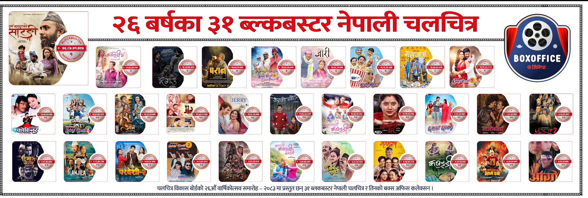 नेपाली चलचित्र: ६० वर्षे इतिहासमा ‘पूर्णबहादुरको सारंगी’को कीर्तिमान, यी हुन् २६ वर्षका सर्वाधिक कमाउने ३१ सिनेमा